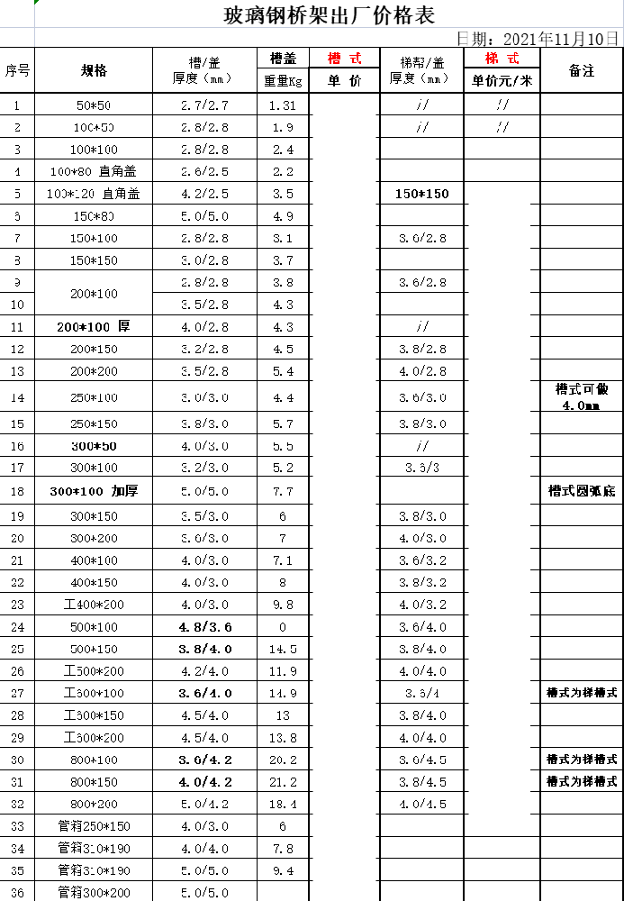 玻璃钢桥架规格型号（全网齐全厂家规格）